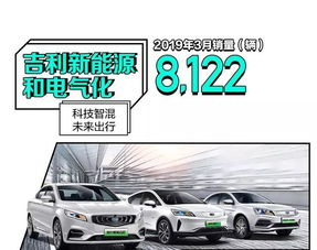 一季度吉利汽車銷量366,588輛，市占率穩(wěn)步提升